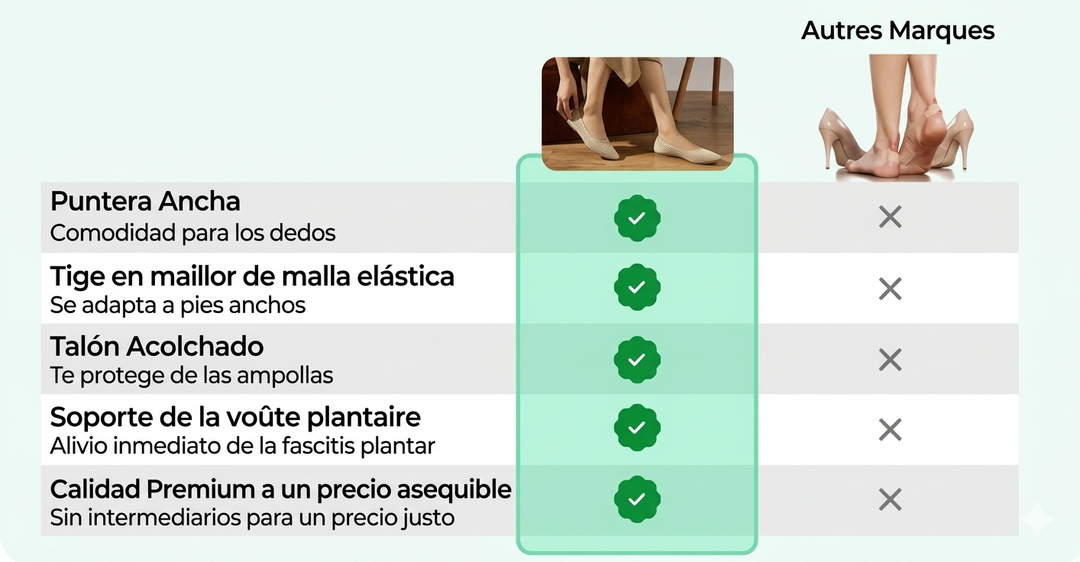 Célima | Sandale orthopédique tendance