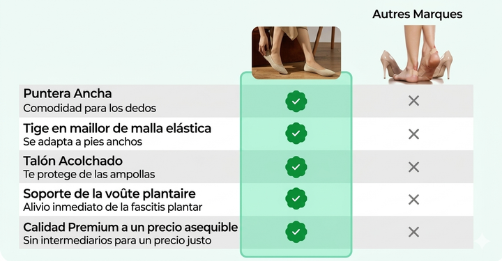 Célima | Sandale orthopédique tendance